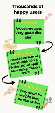 Dwp - Diet and Workout Plan android App screenshot 2